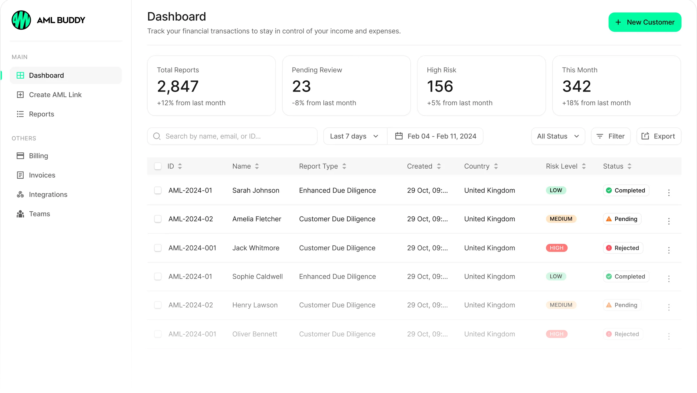 AML Buddy dashboard listing client checks with report type, risk level and status